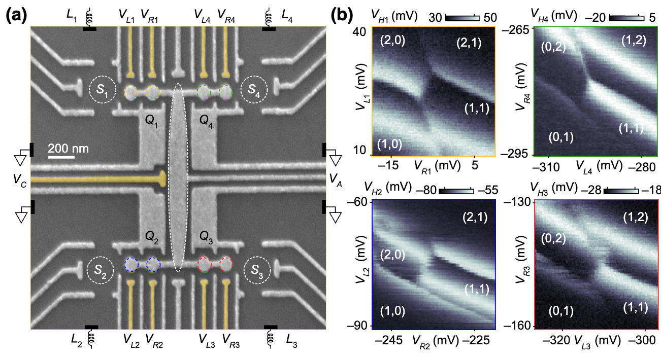 Quantum Motion
