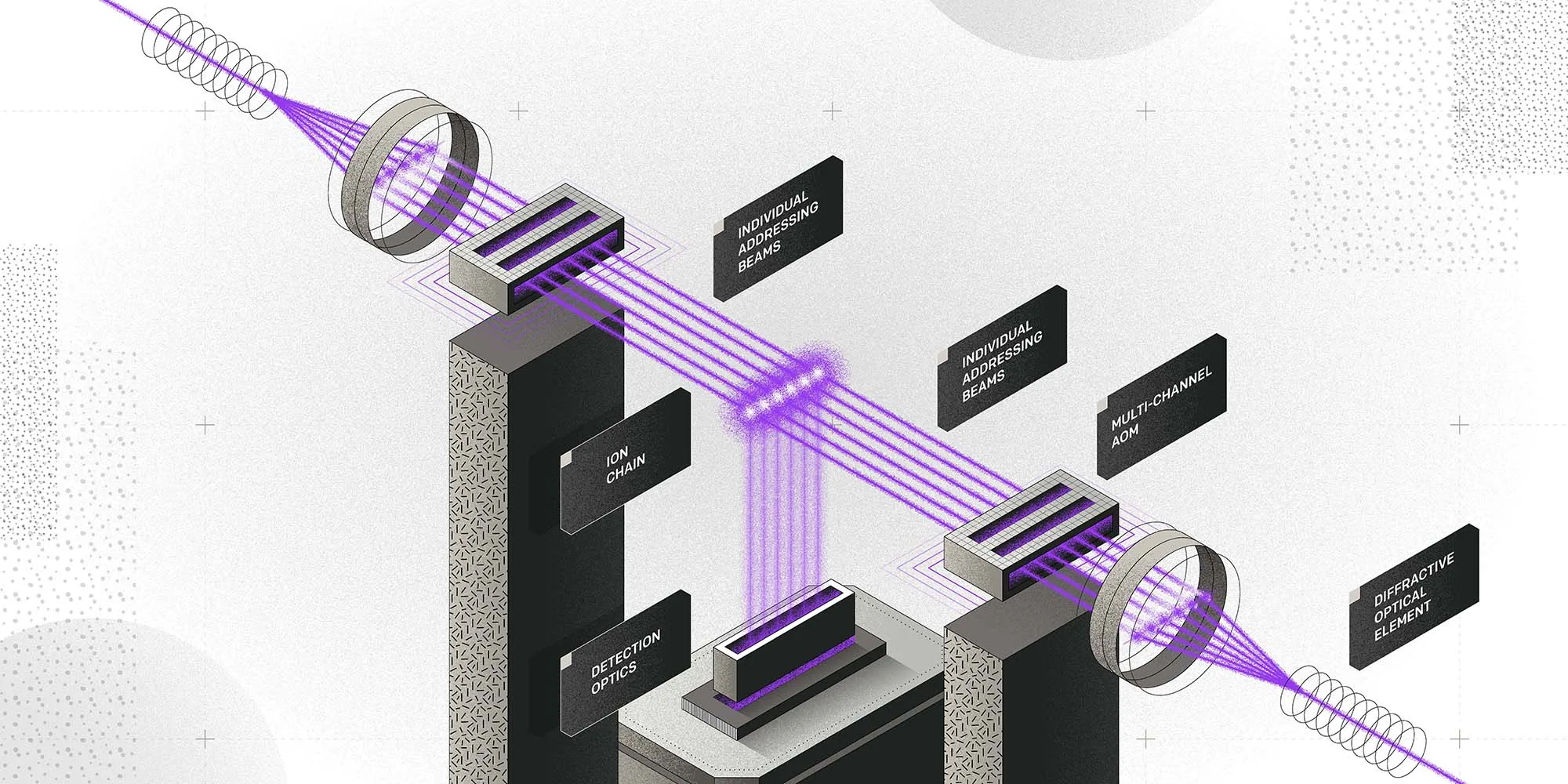 Quantum system diagram