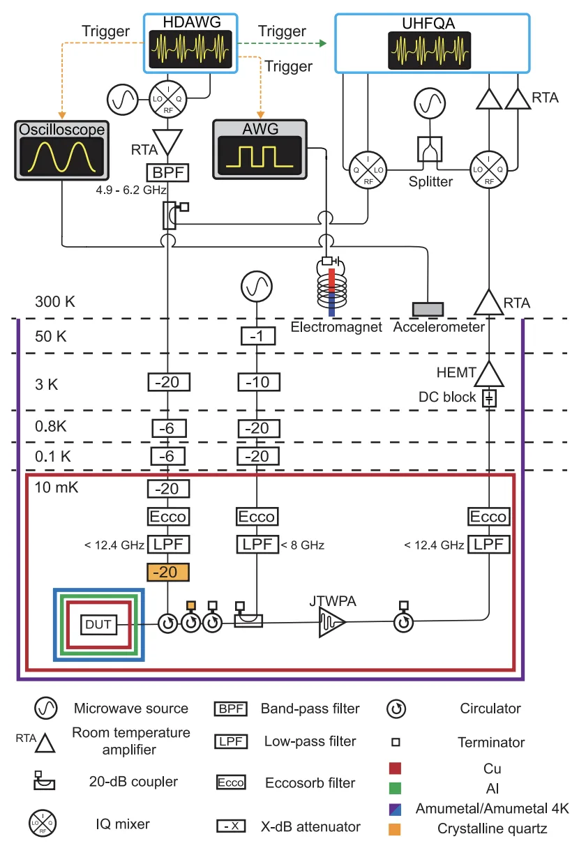 微波測試電路概覽圖示。