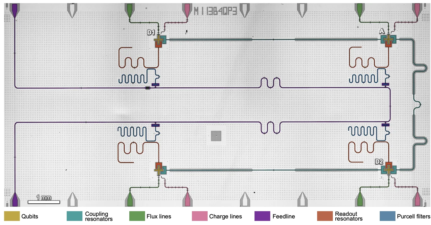 量子電路圖示,顯示量子位和共振器連接。