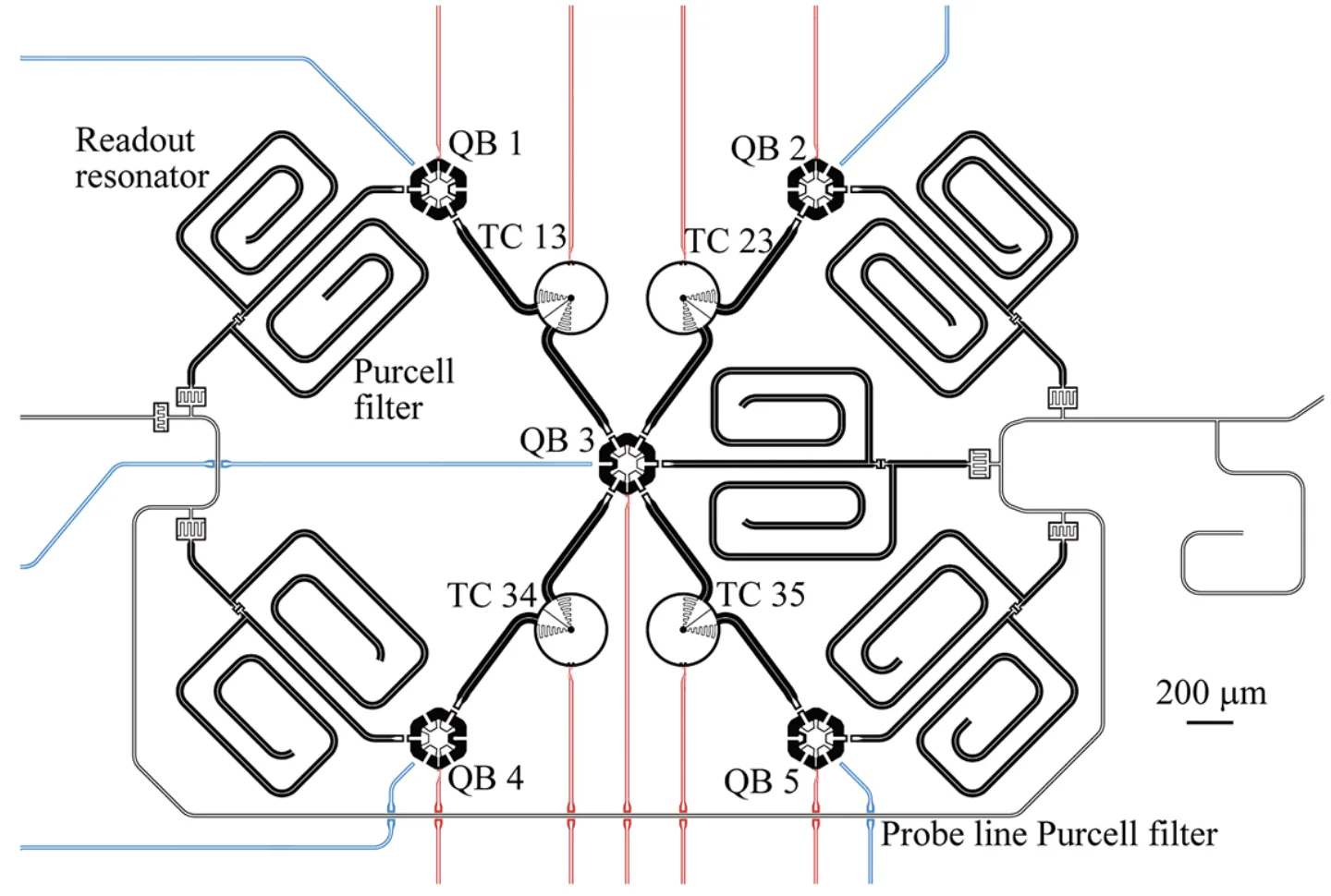 量子比特系統示意圖,包含濾波器和共振器。