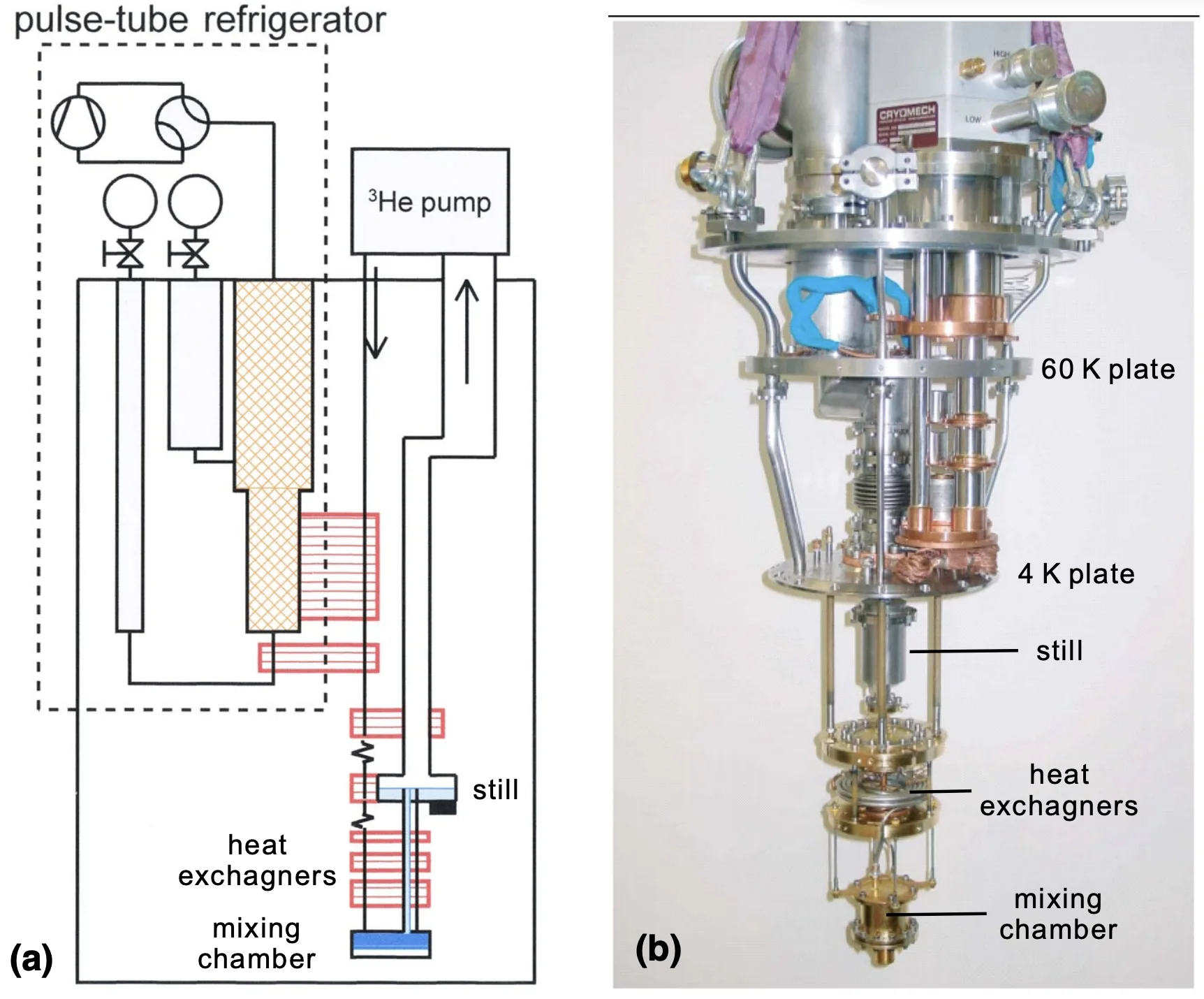 Cryogenic quantum-computing signal-chain integration