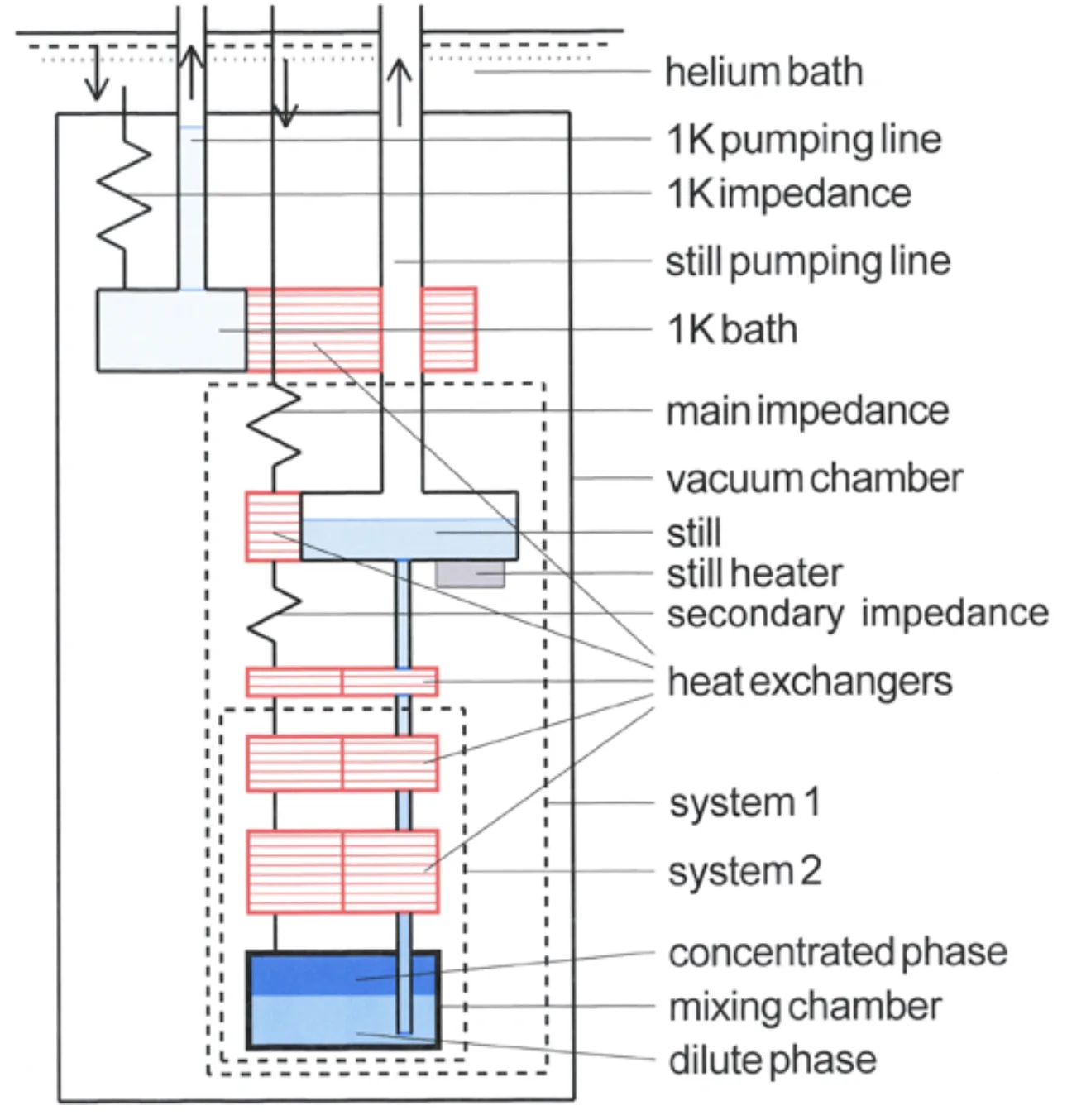 Diagram of a nuclear reactor