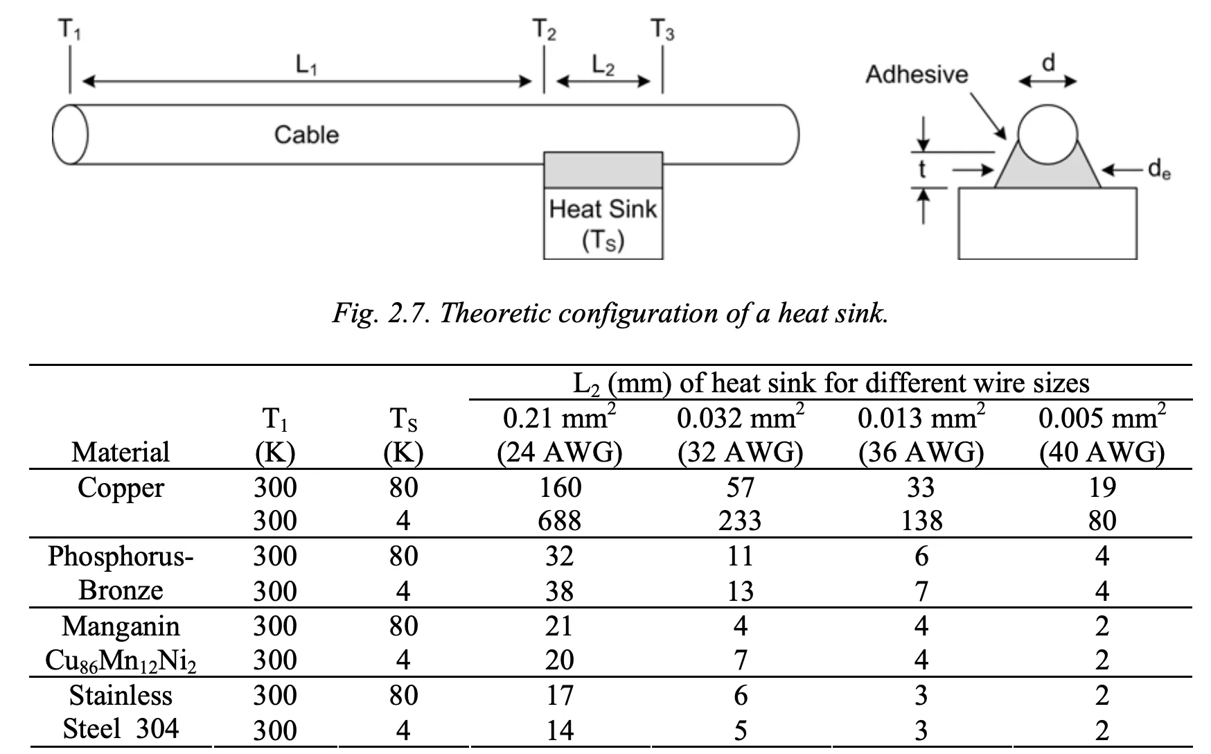 Heat sink diagram