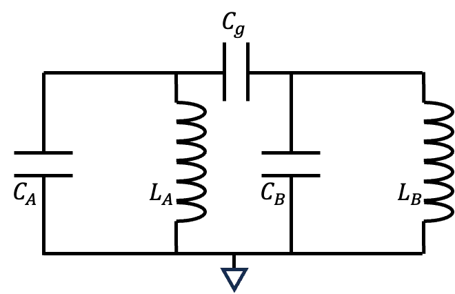 靜態圖形與箭頭符號的結合。