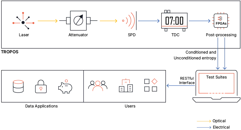 "TROPOS system diagram"