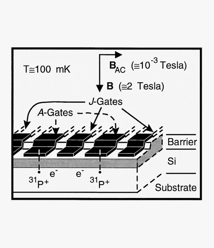 Schematic of gates and fields