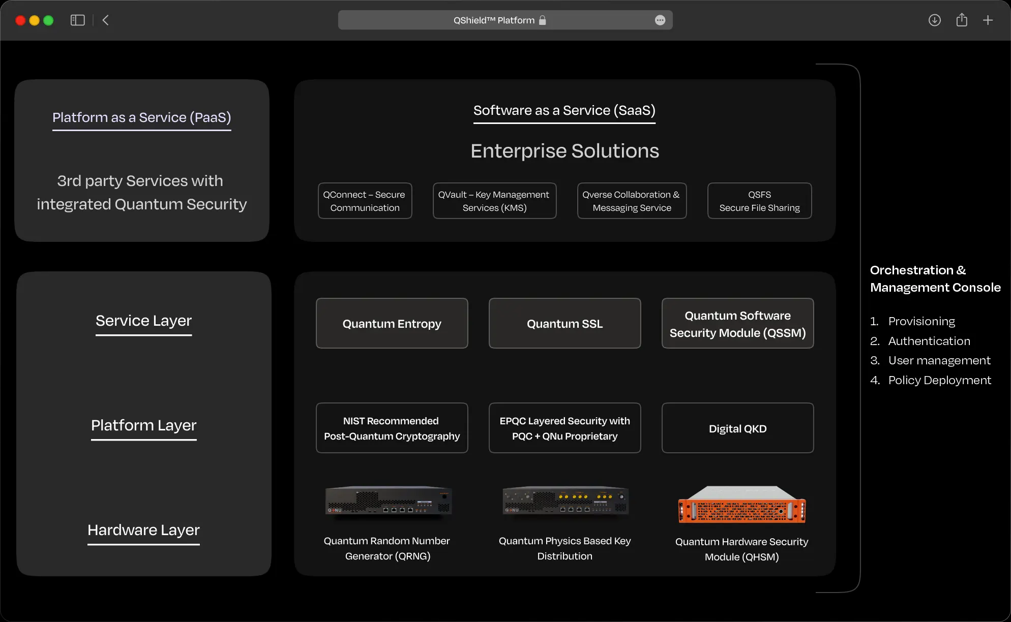 Quantum Security Overview