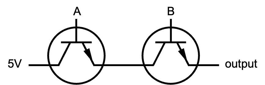 Two transistor switches A and B connected in series between 5 volts and the output