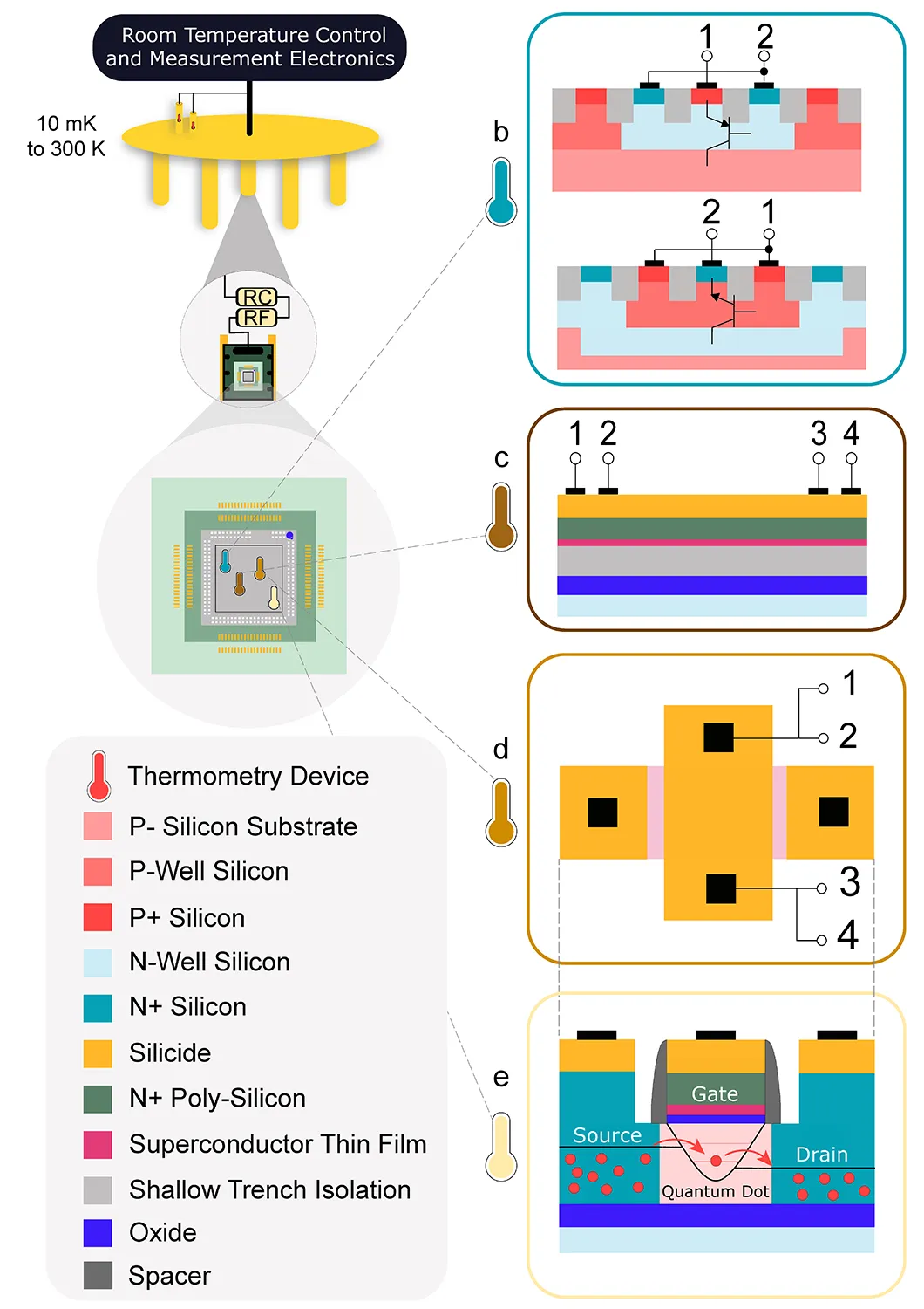 Electronics diagram