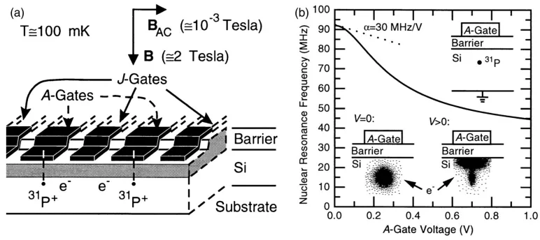 Quantum device schematic