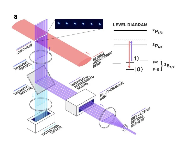 Ion chain setup diagram