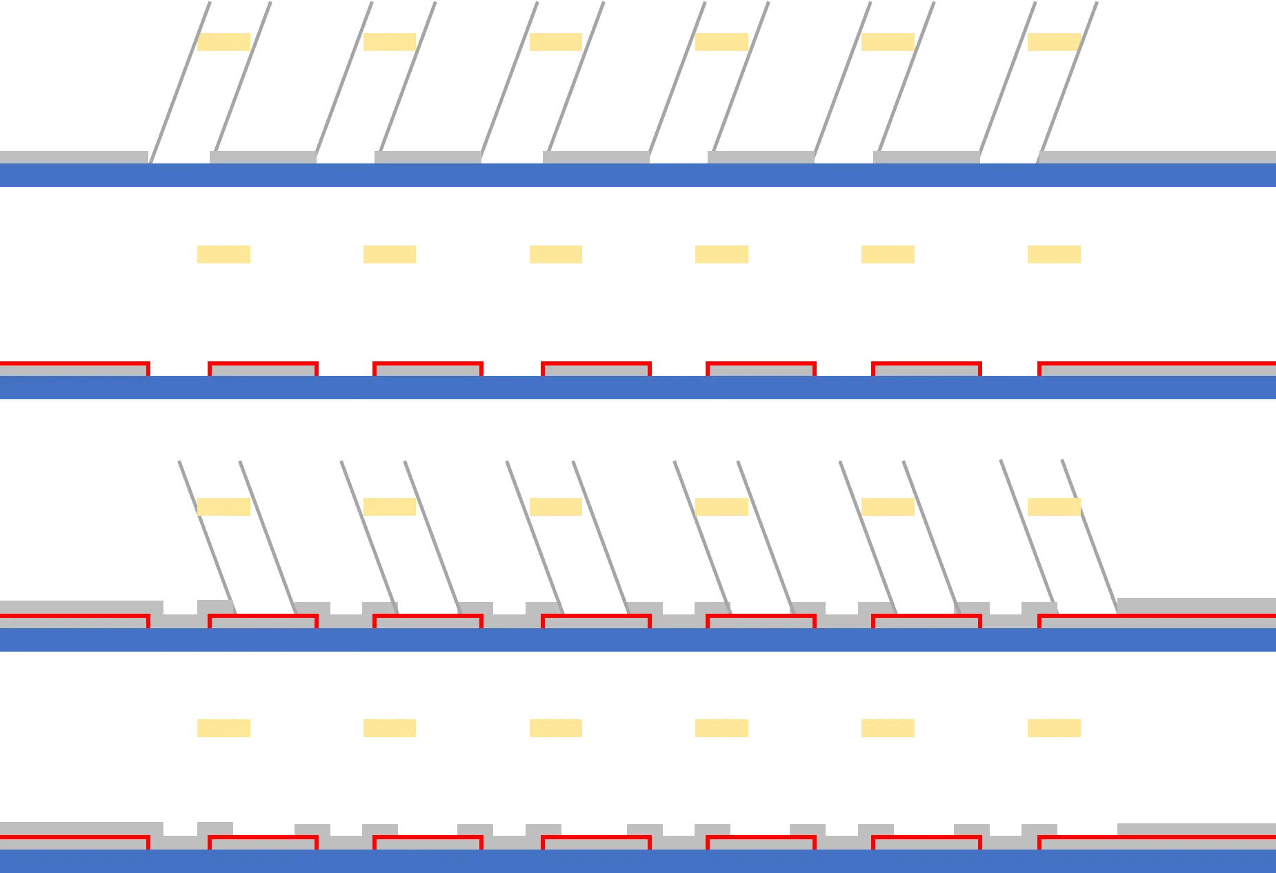 Four-step schematic of double-angle shadow evaporation of a Josephson-junction array under a row of suspended resist bridges: first angled deposition, oxidation of the islands, second angled deposition from the opposite side, and the finished chain of overlapping junctions