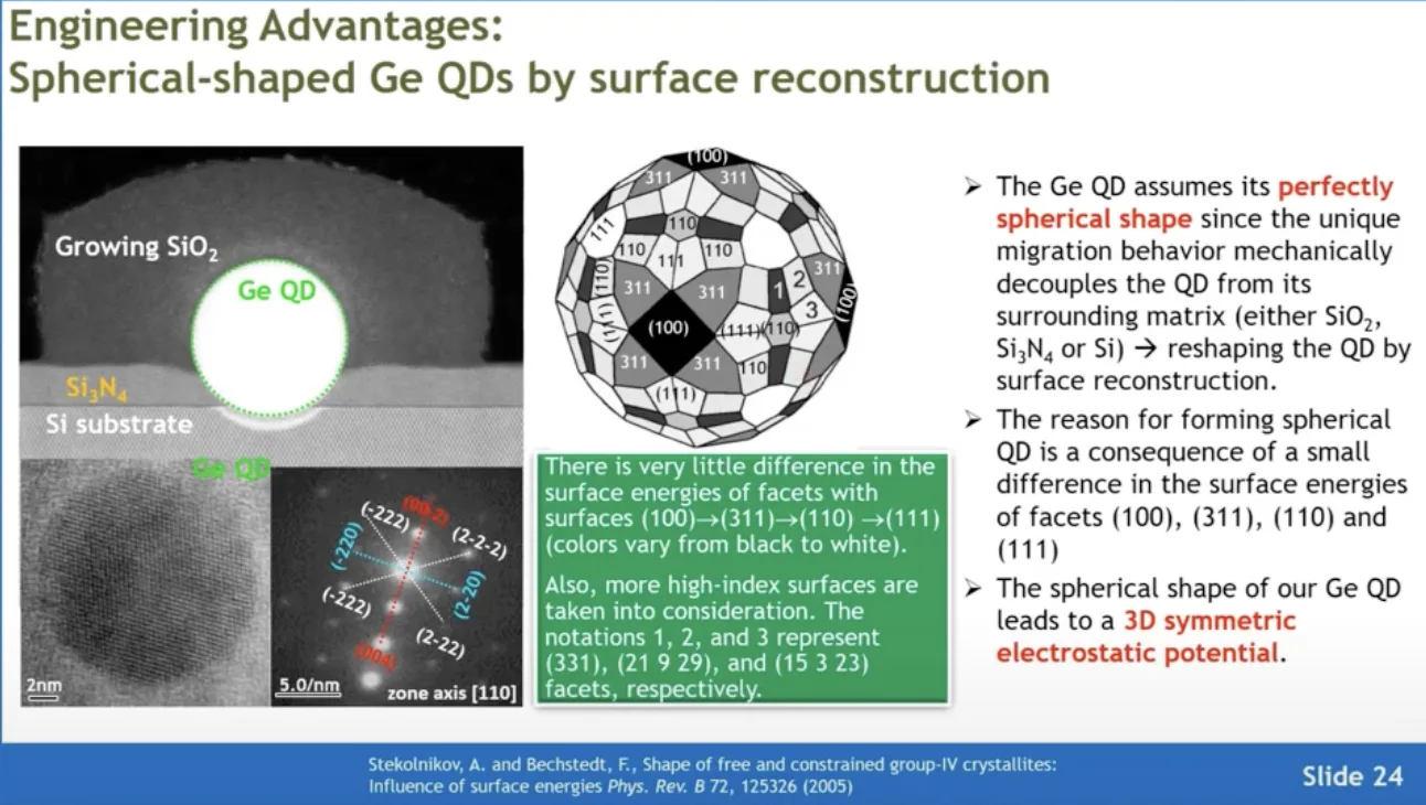 Spherical Ge QDs diagram