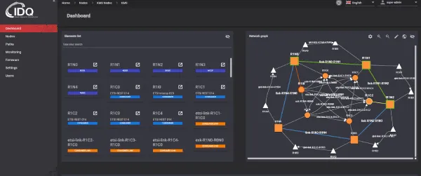 Dashboard layout view