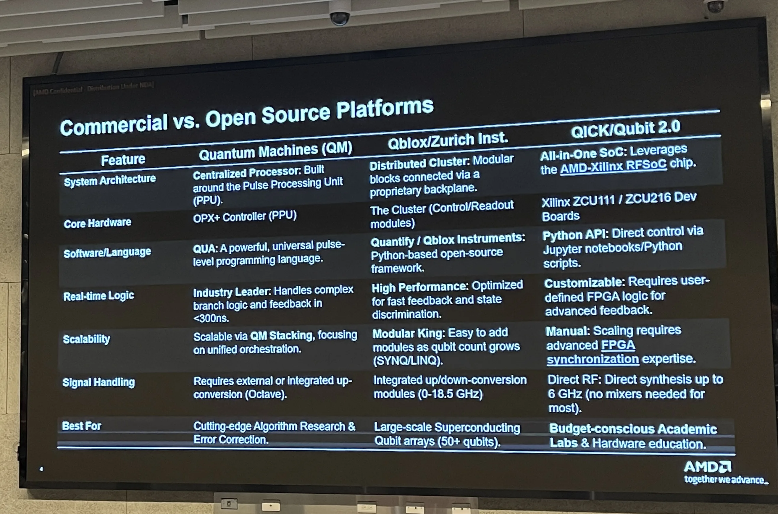 Commercial vs Open Source
