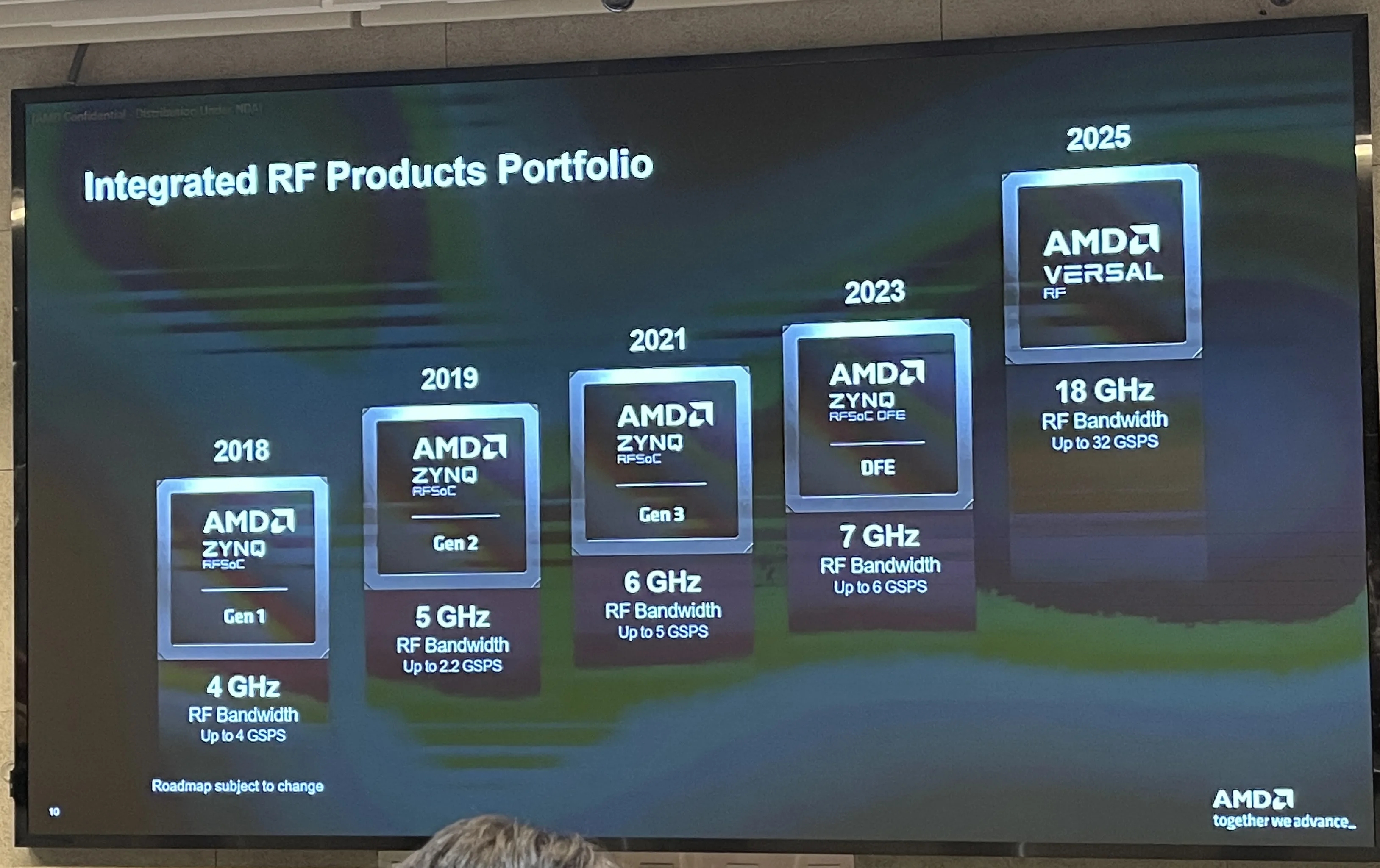 AMD RF roadmap