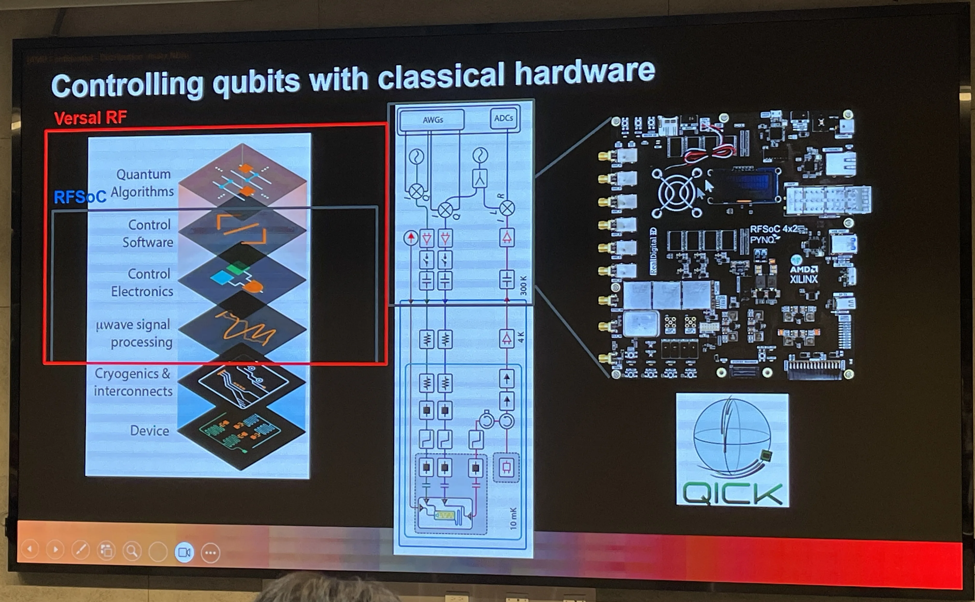 Qubit control slide