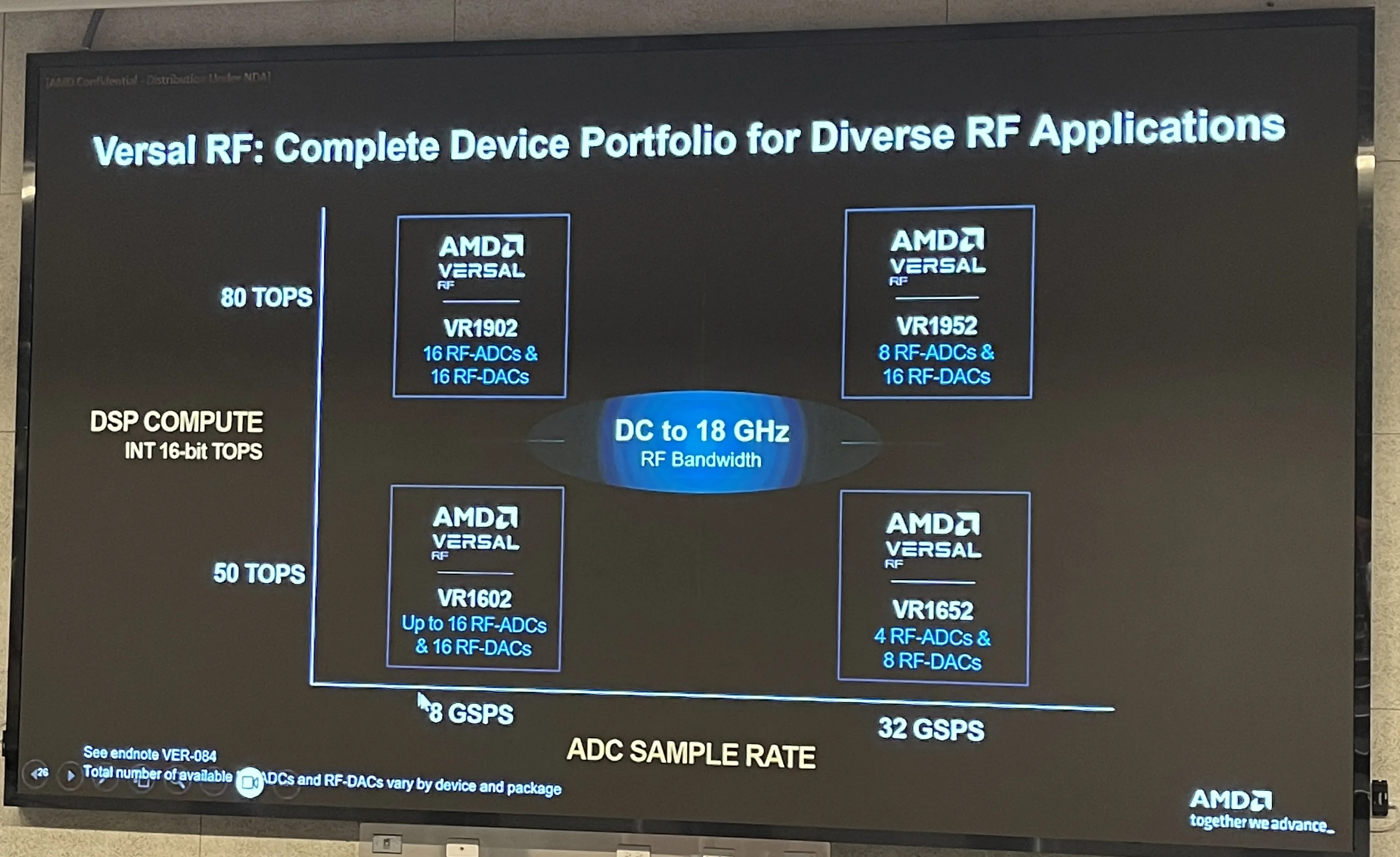 AMD Versal RF slide