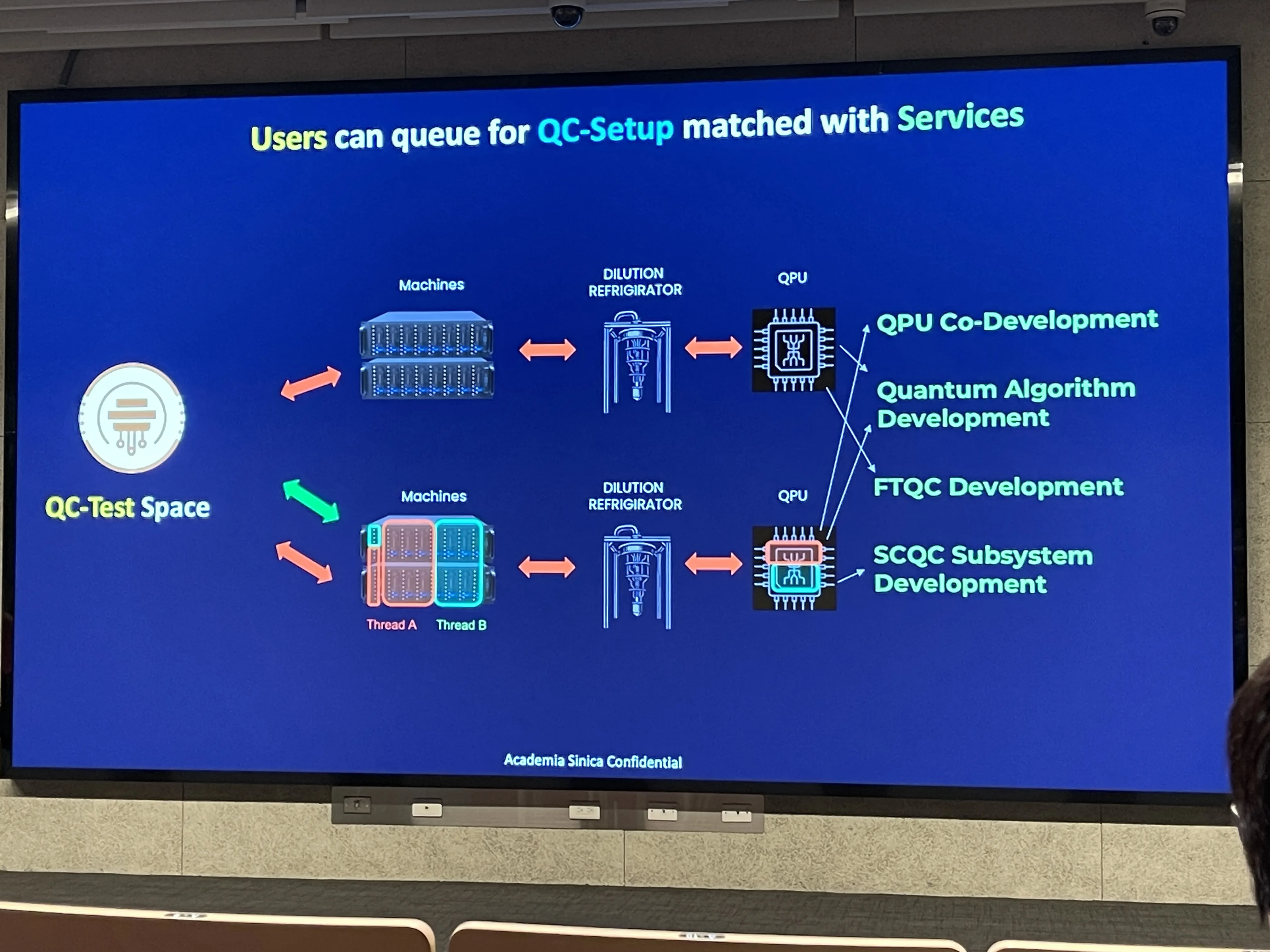 QC-Test的QPU共同開發、演算法、FTQC與次系統四項服務