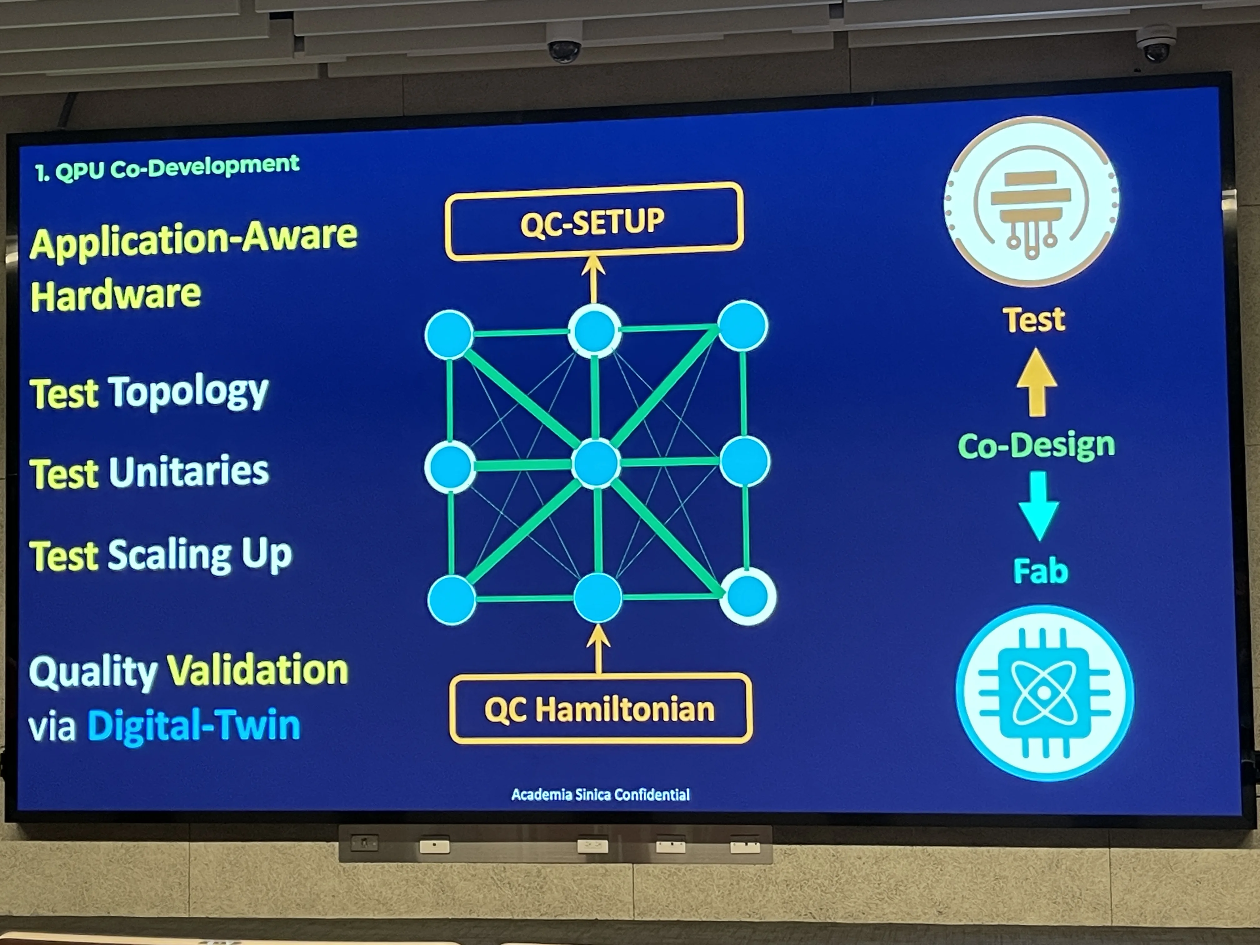 以Hamiltonian、晶片拓樸與數位分身驗證QPU設計