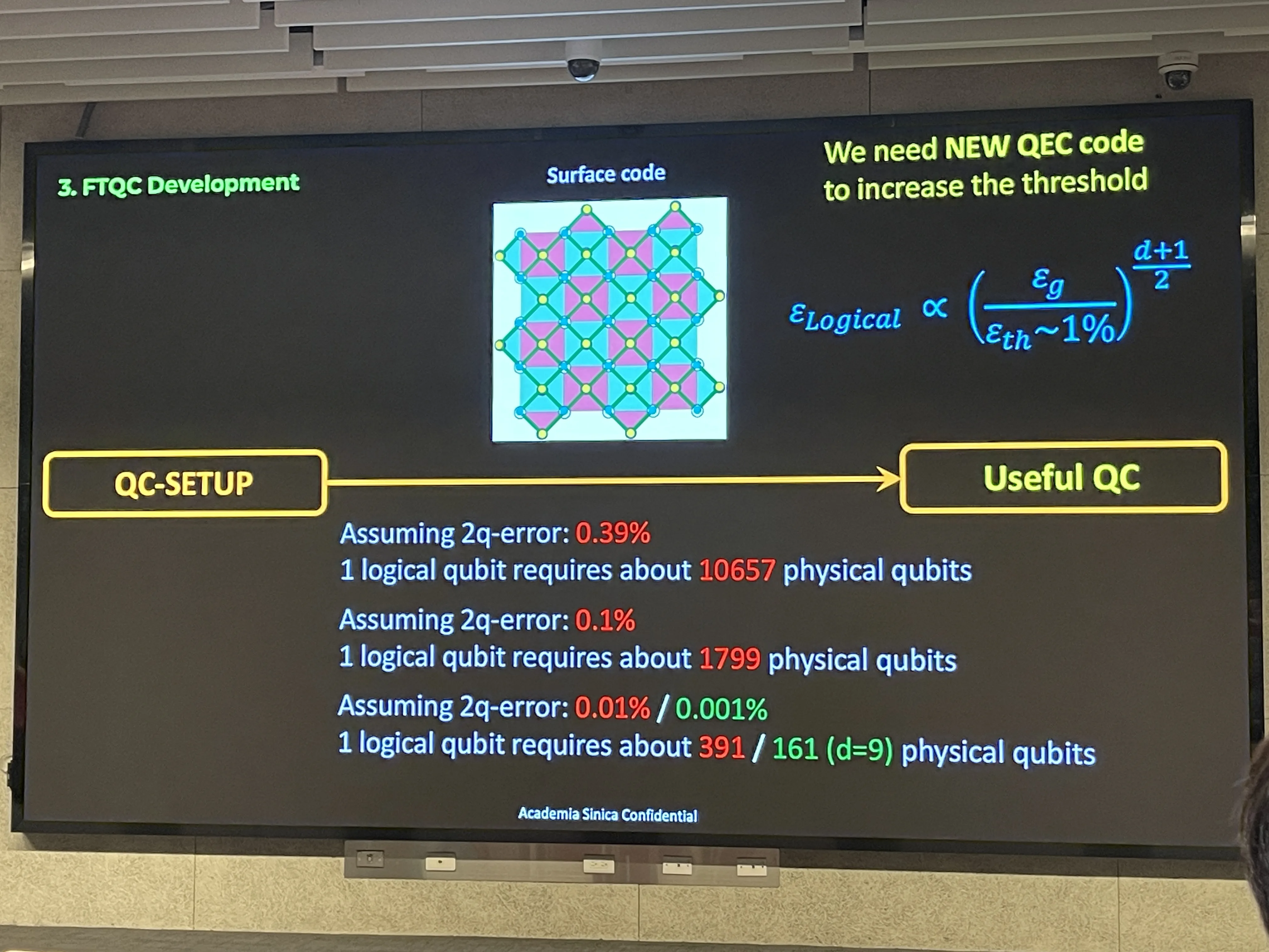 表面碼示意與物理錯誤率對邏輯量子位元開銷的影響