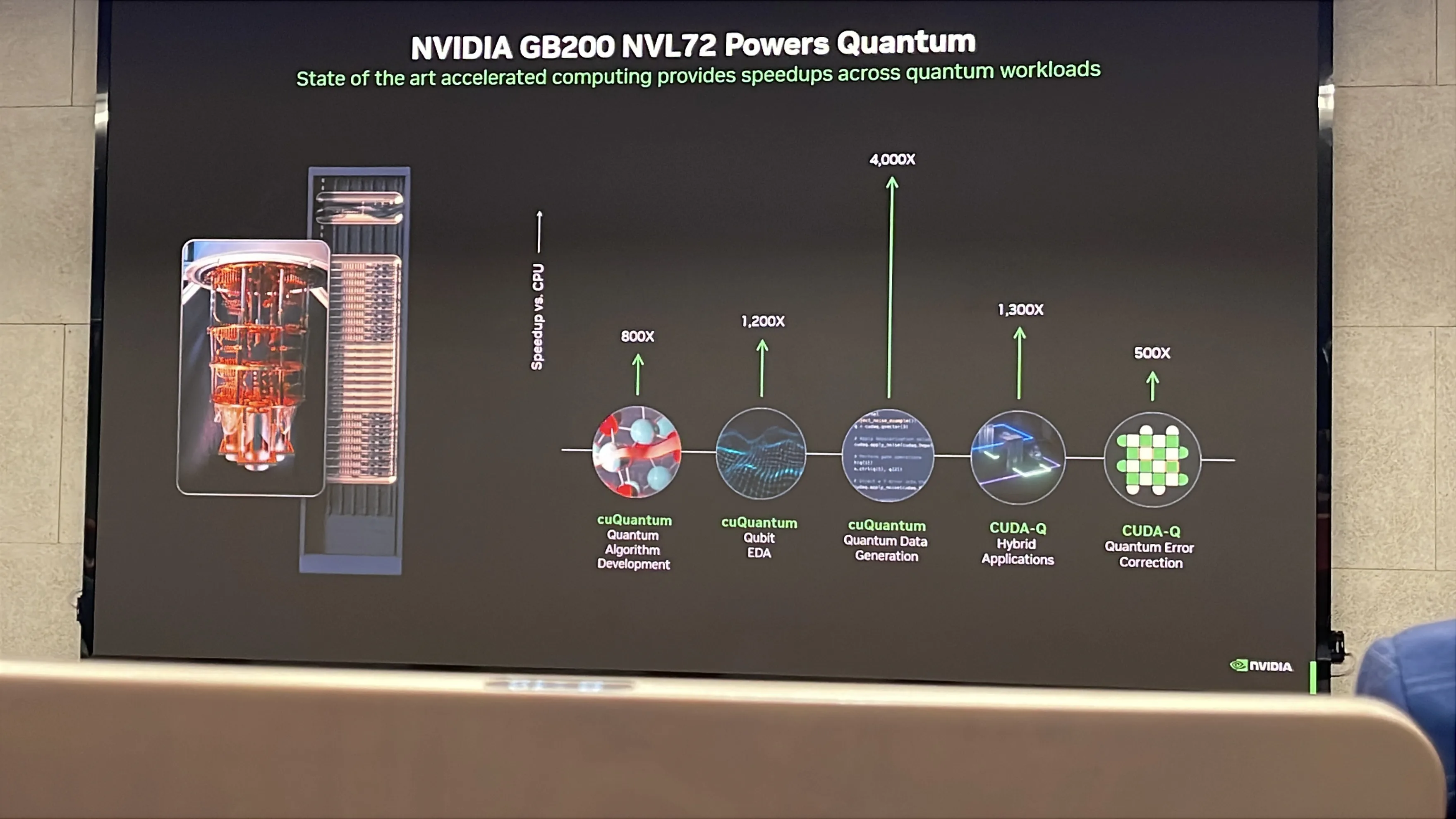 NVIDIA量子加速效能圖表