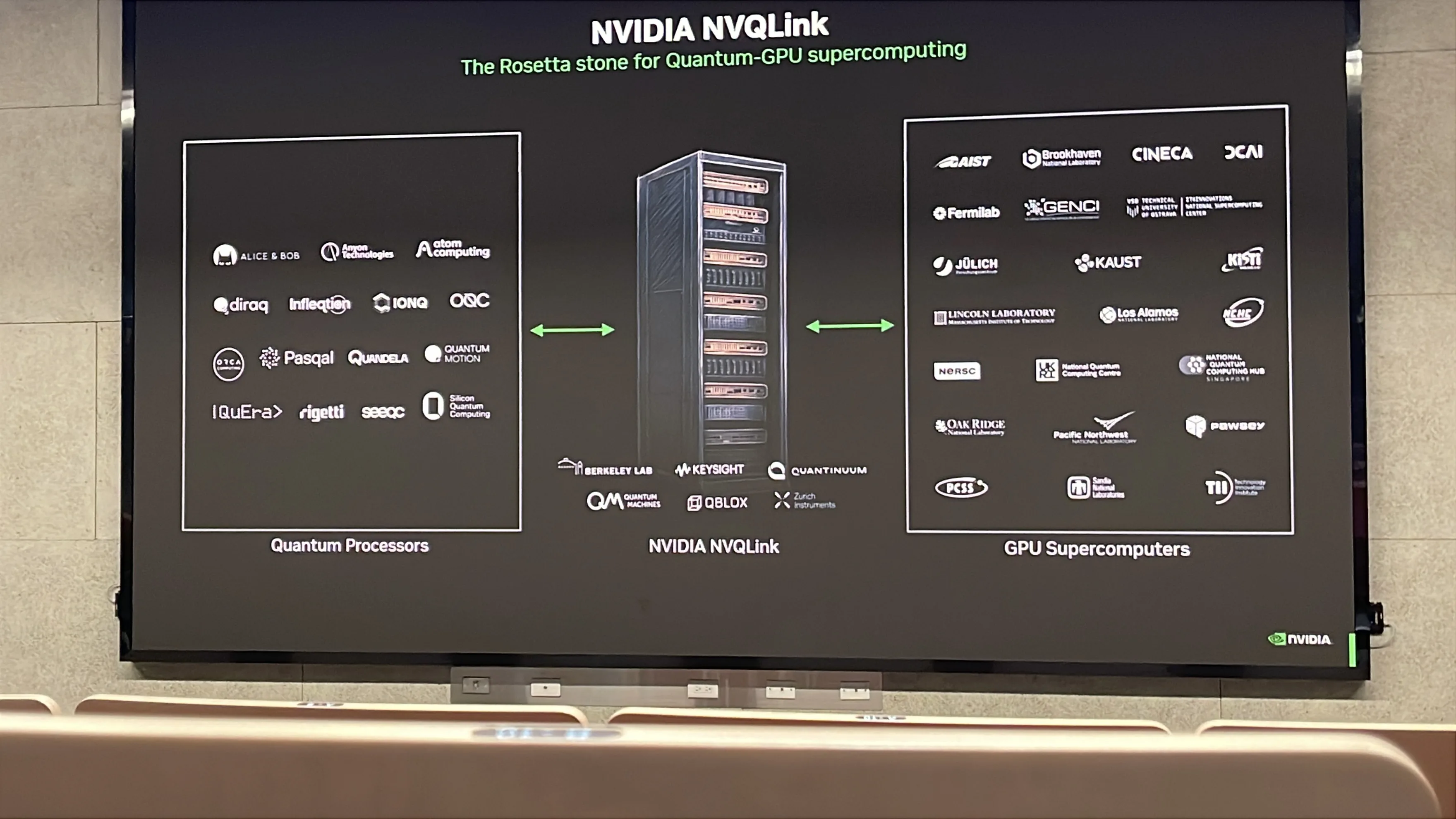 NVIDIA NVQLink架構示意圖