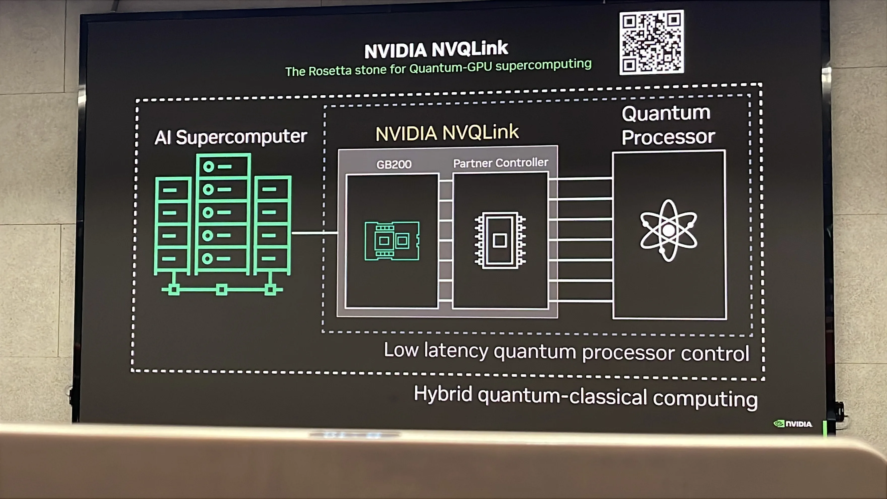 NVIDIA NVQLink量子運算示意圖