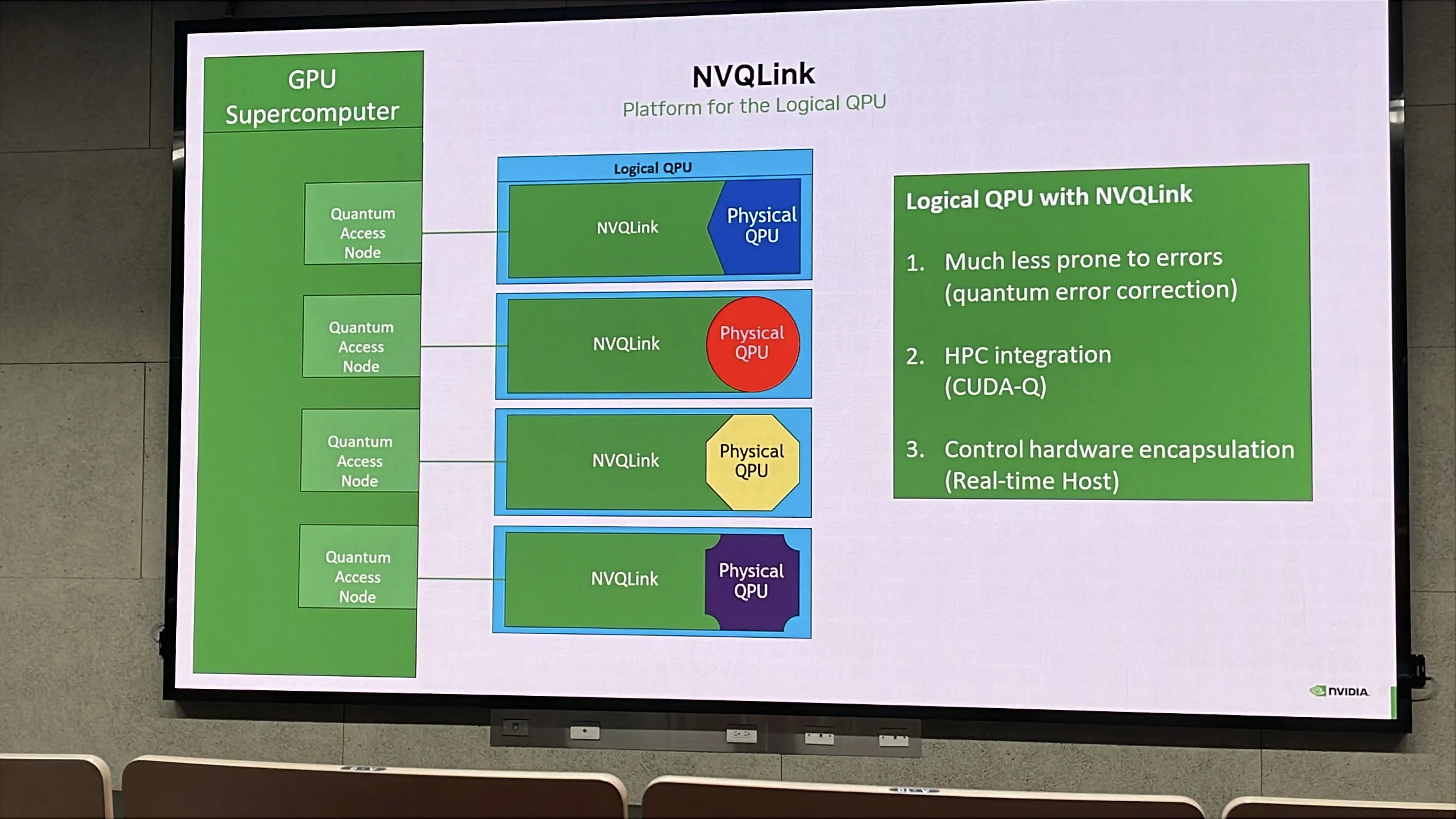 NVQLink量子運算架構圖