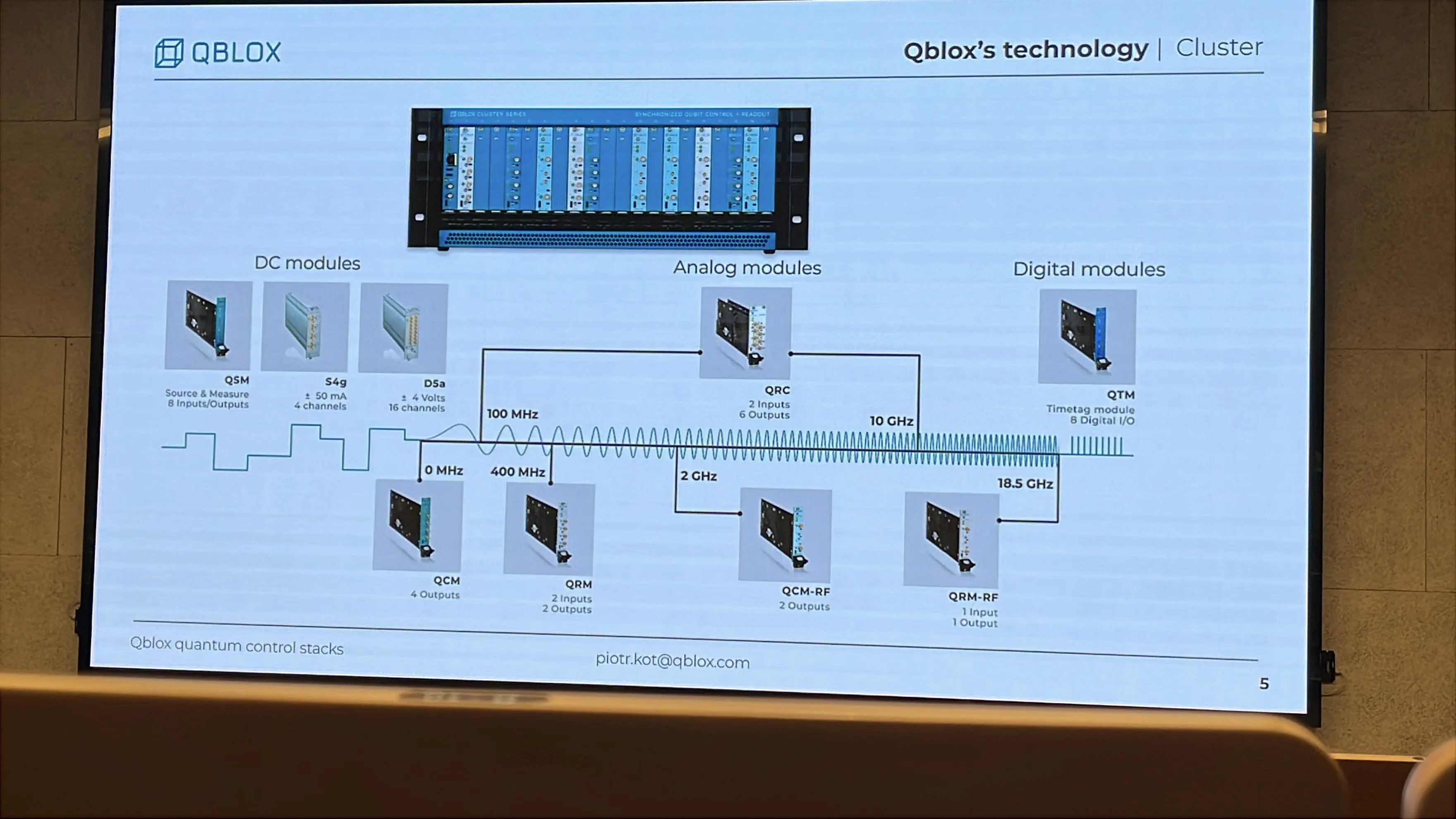 Qblox Cluster 的直流、基頻、射頻與數位模組分類