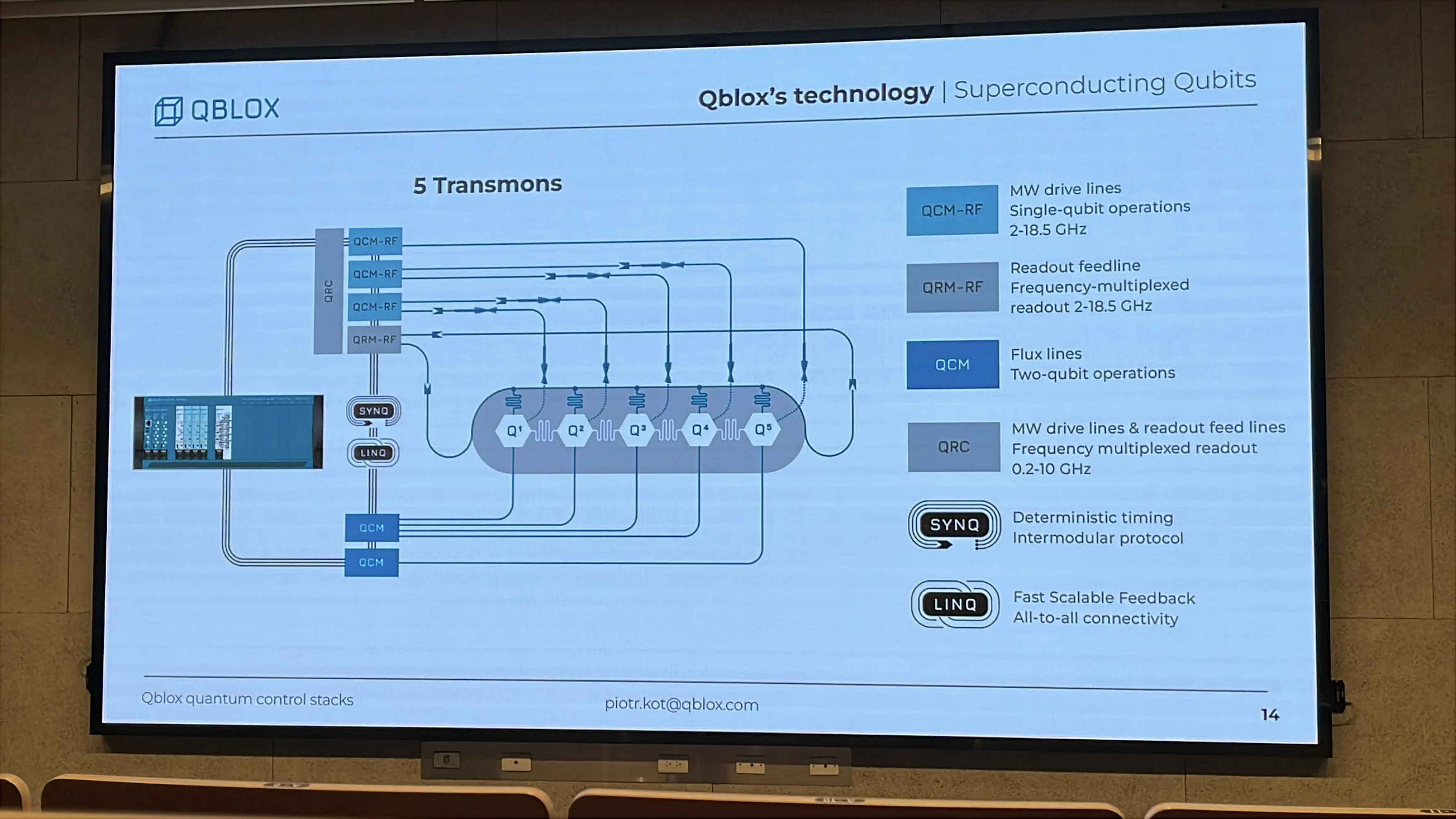 五個 transmon 的微波驅動、讀出 feedline 與 flux 配線示意