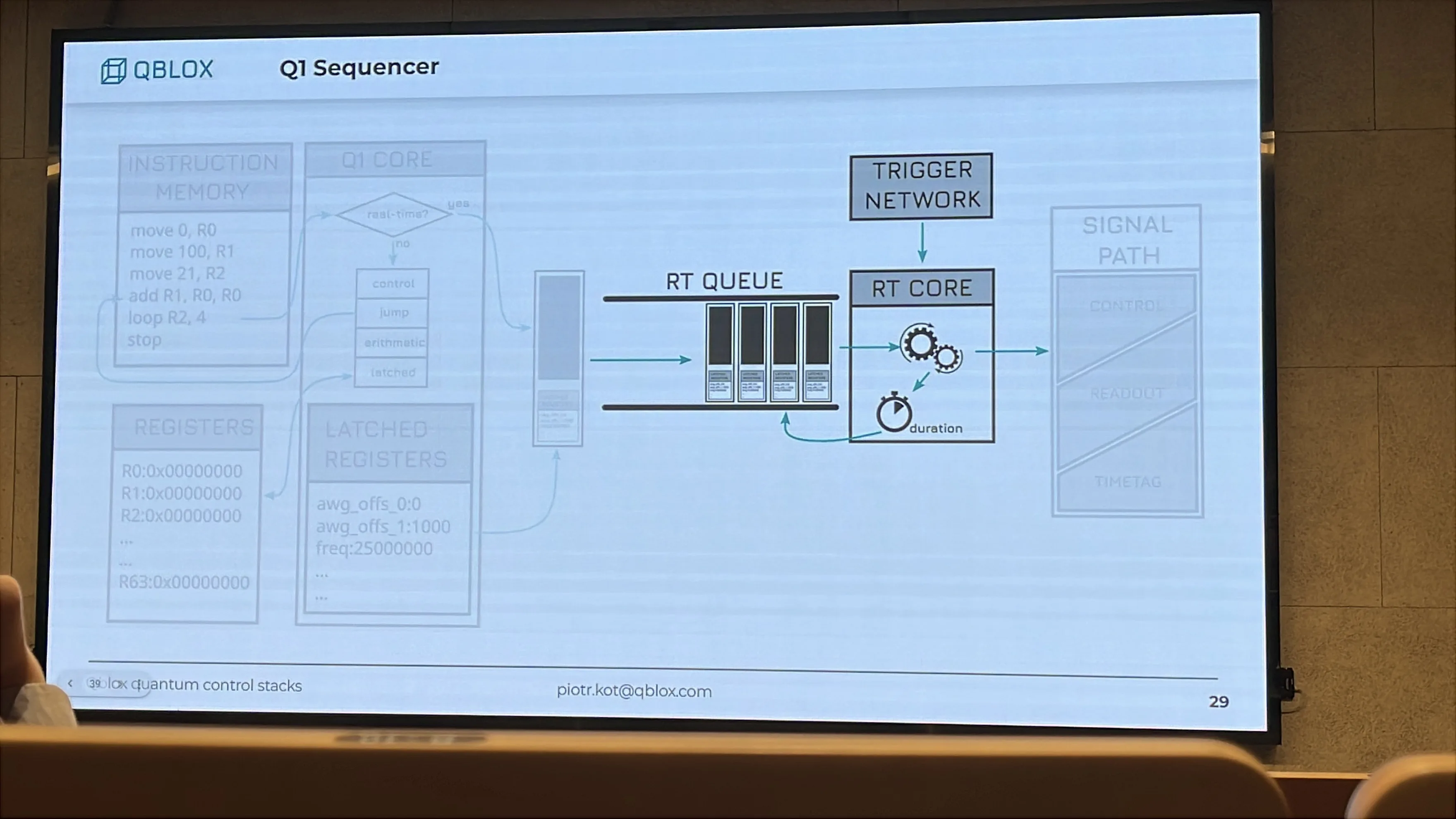 Q1 Sequencer 的 Q1 core、RT queue 與 RT core 分工