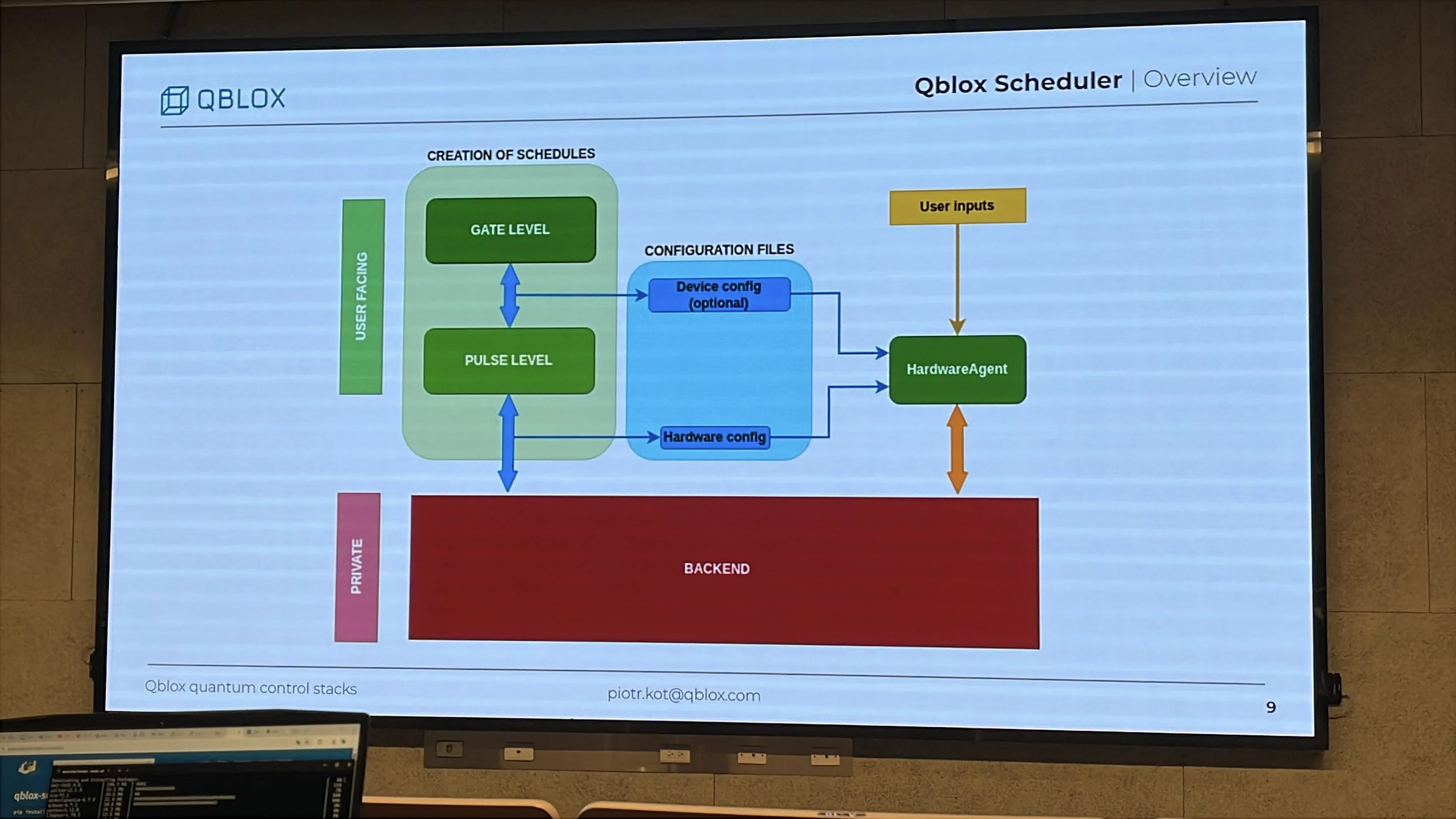 Scheduler 的 gate、pulse、設定檔與 HardwareAgent 架構