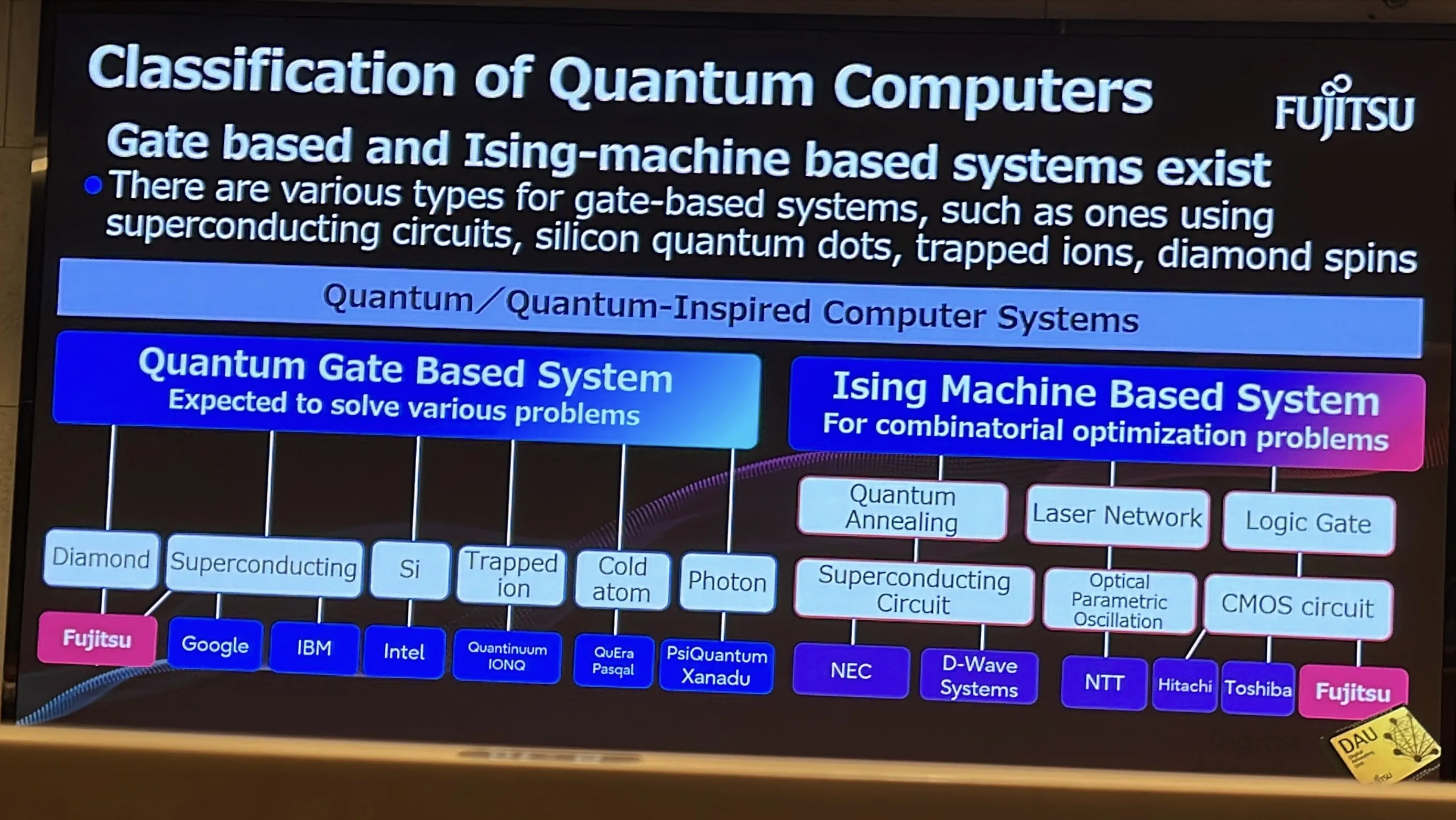 量子電腦分類示意圖