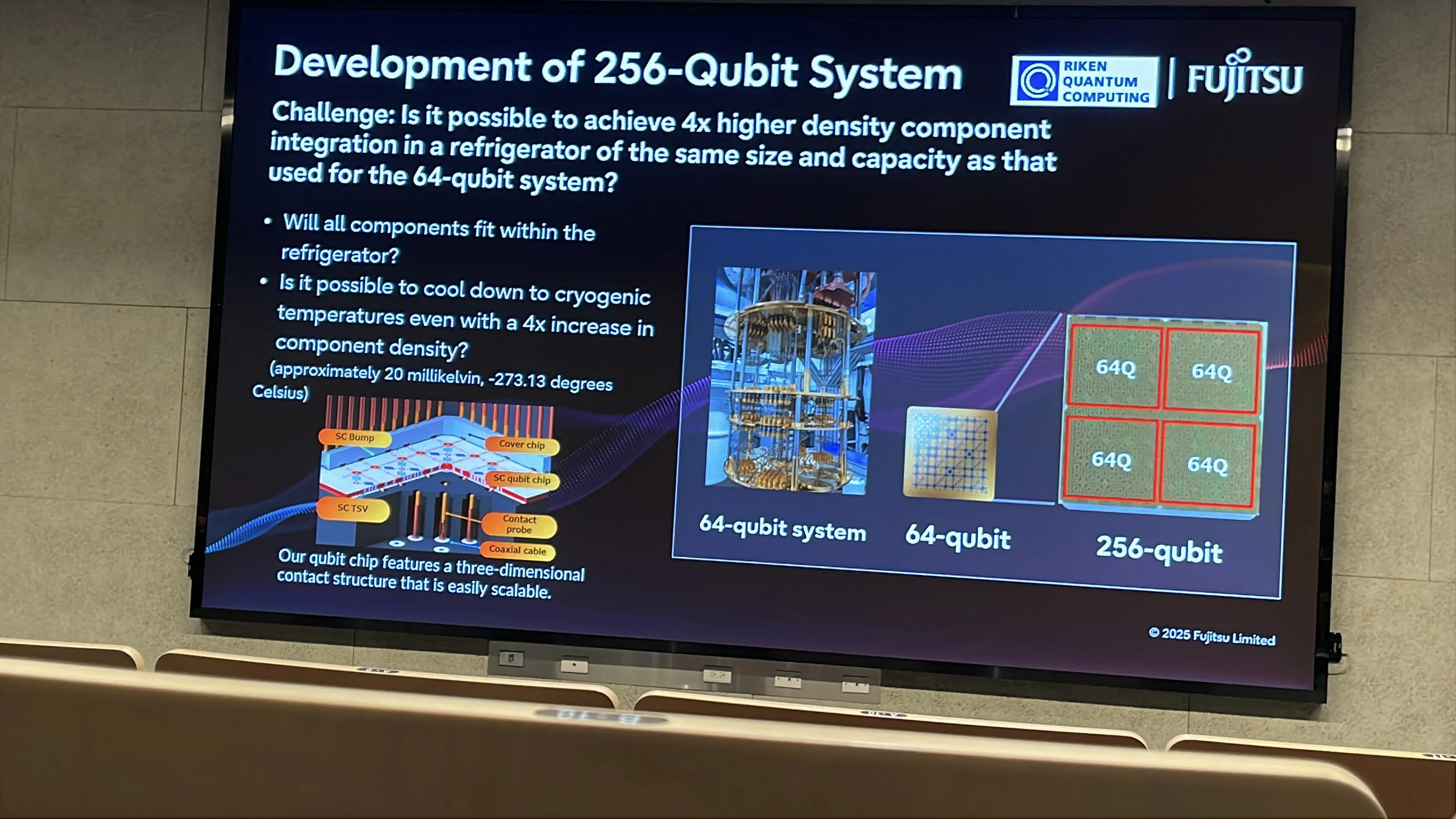 256量子位系統研發簡報投影片