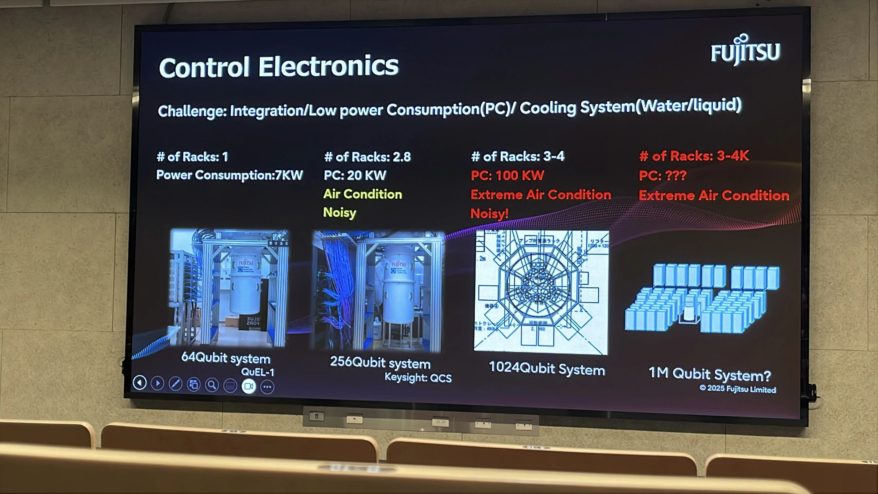 量子電腦系統功耗與散熱簡報