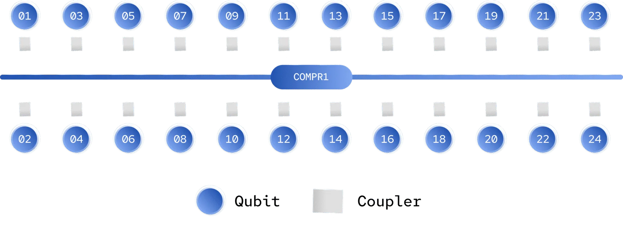 Qubit and coupler diagram