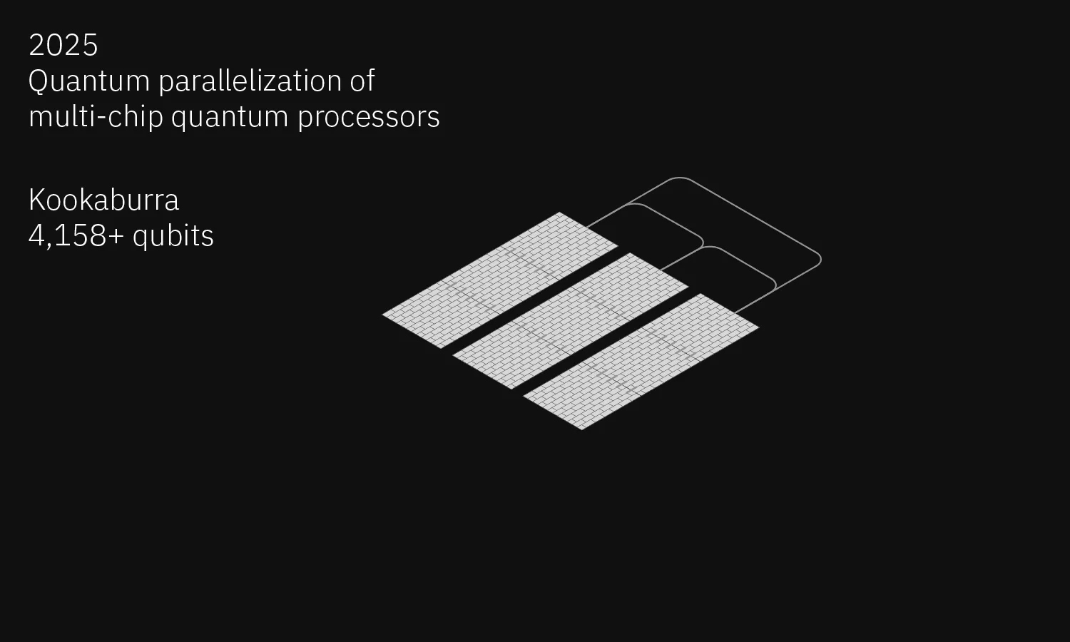 2025多晶片量子處理器示意圖