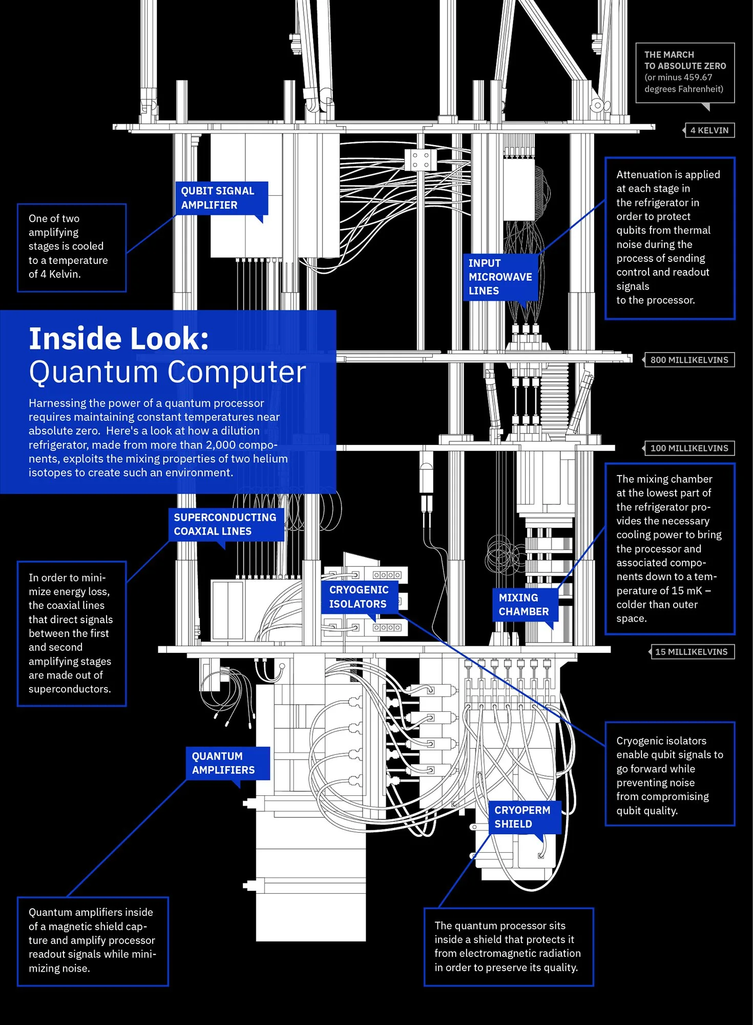 Quantum computer diagram