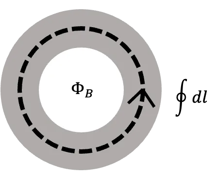 Diagram of a circle