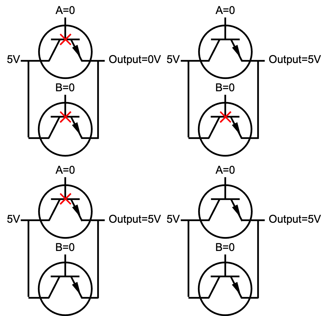 Four OR-gate parallel-switch states: every case except A equals 0 and B equals 0 produces a 5 volt output