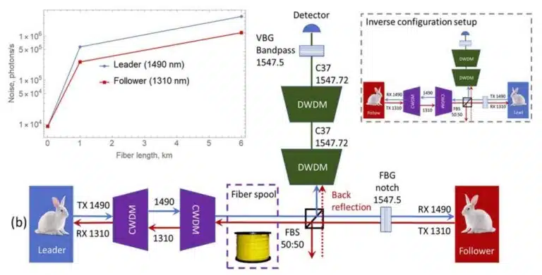 Optical fiber setup diagram