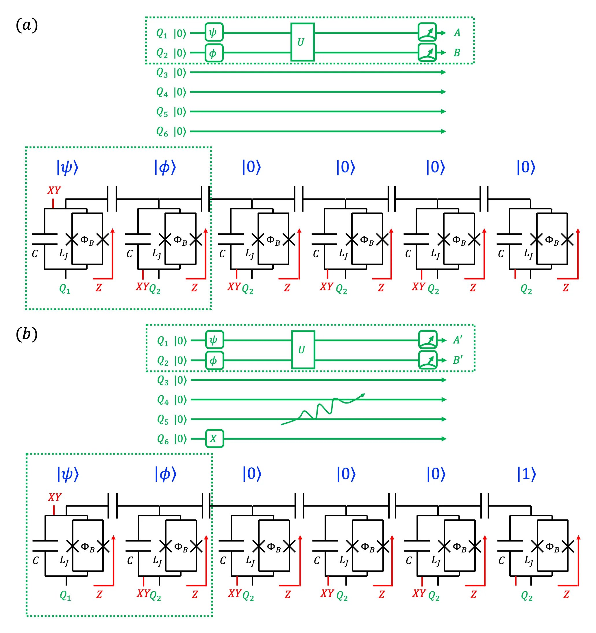 量子電路示意圖,包含幾個量子比特和操作。