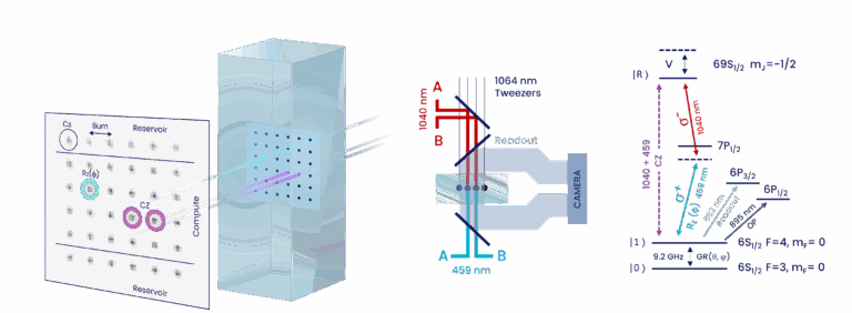 Scientific diagram elements