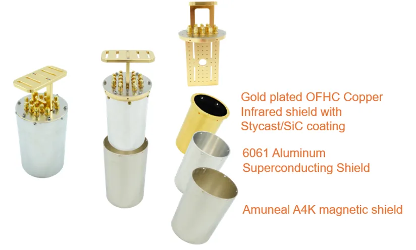 Technical shielding parts