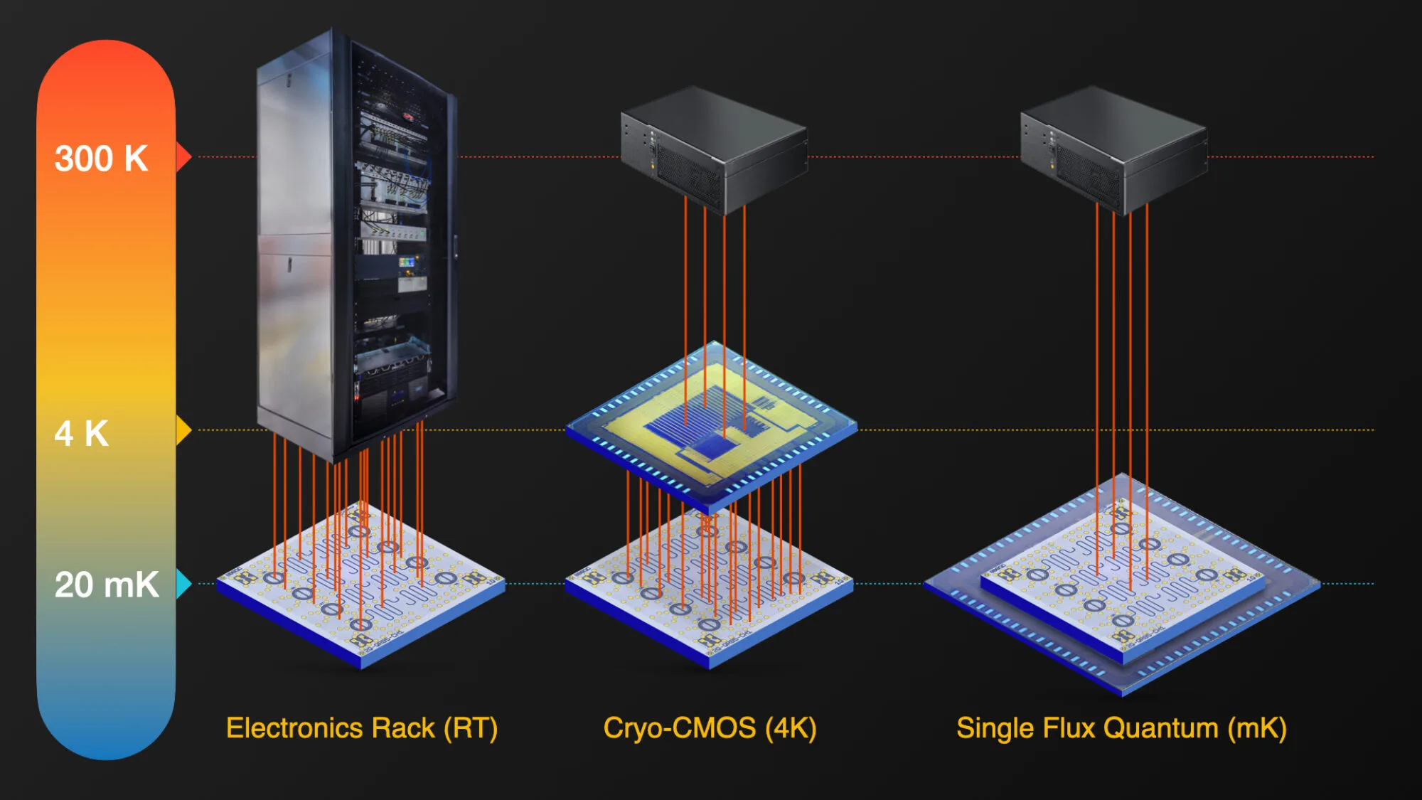 Quantum circuitry representation