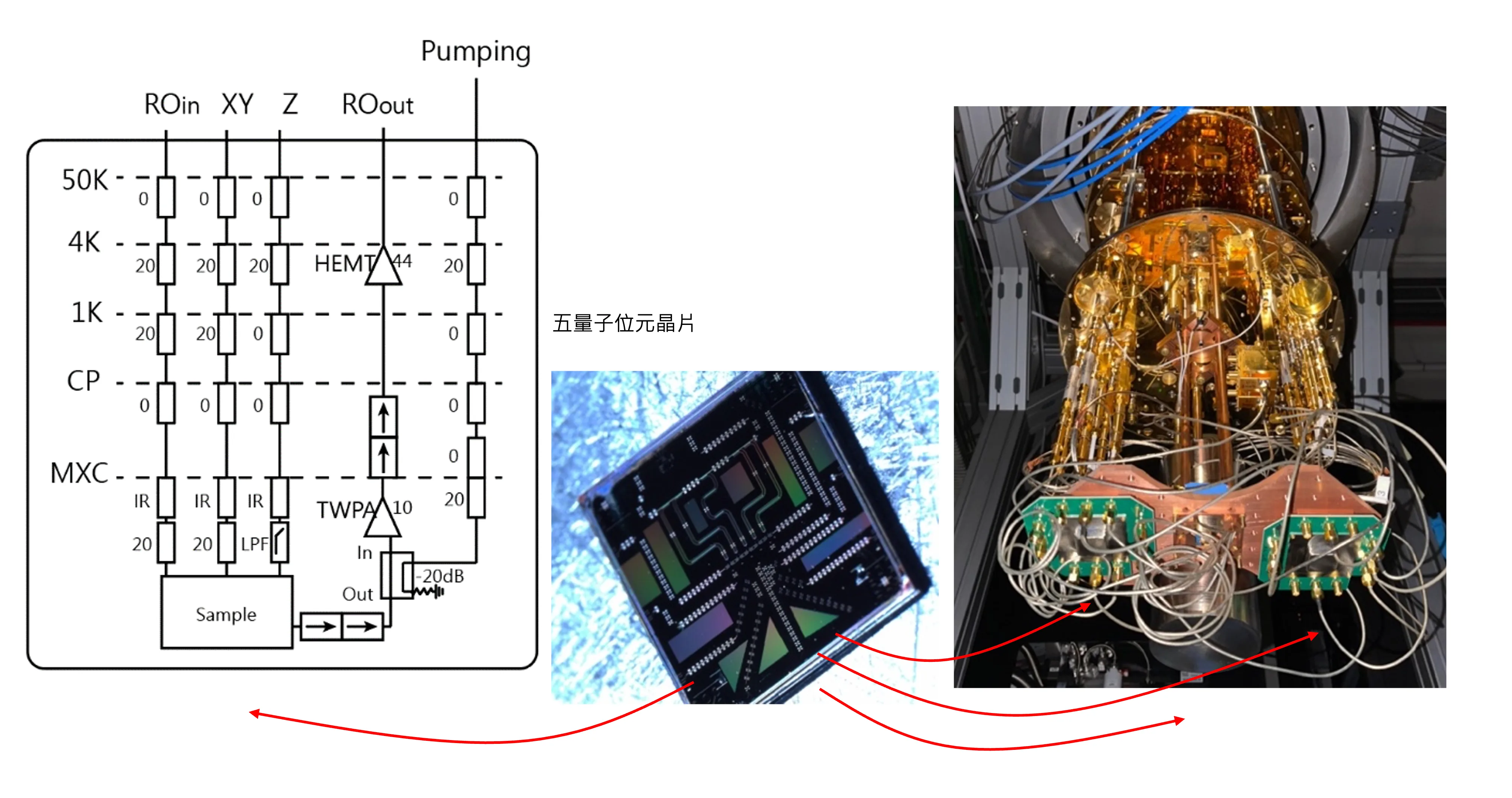 量子位元電路示意圖與實體裝置照片。