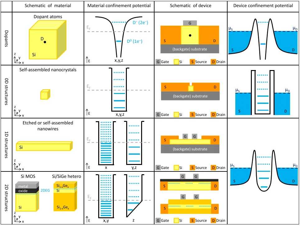 Schematic of materials