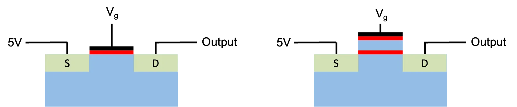 Transistor and floating-gate memory transistor